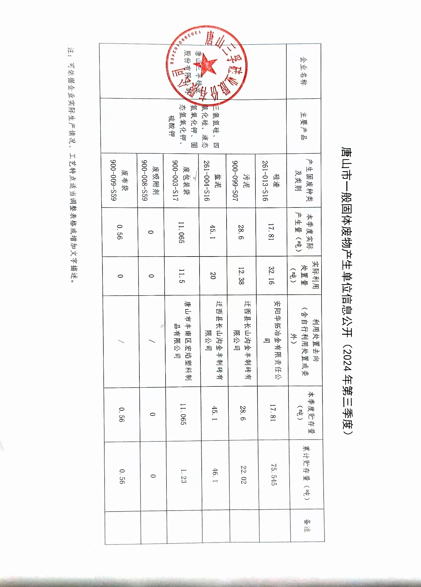 唐山三孚硅業股份有限公司2024年三季度一般固體廢物信息公開.jpg