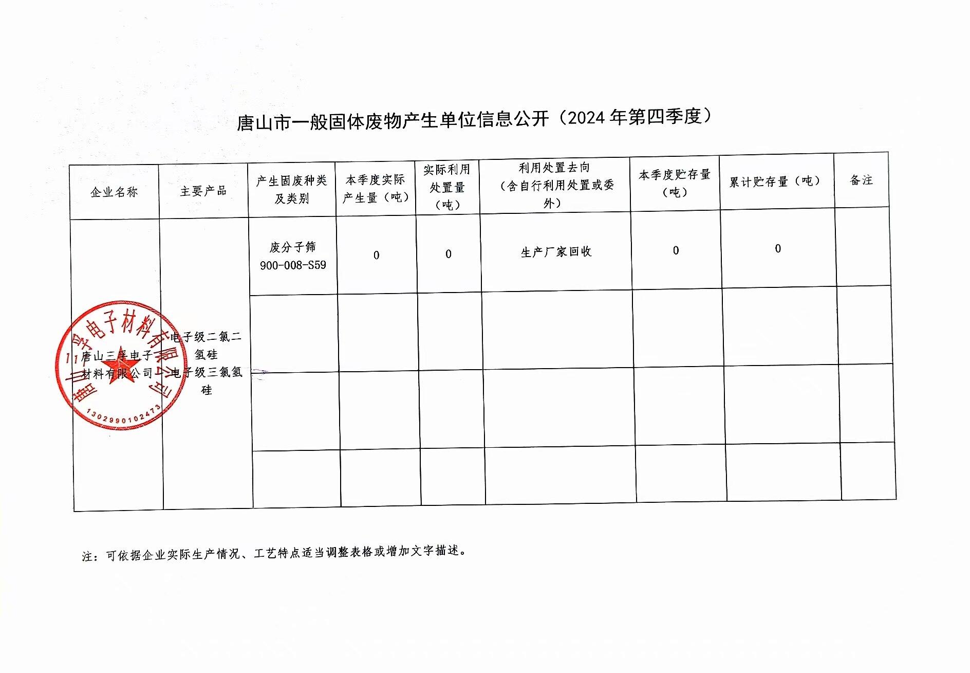唐山三孚電子材料有限公司2024年四季度一般固體廢物信息公開.jpg
